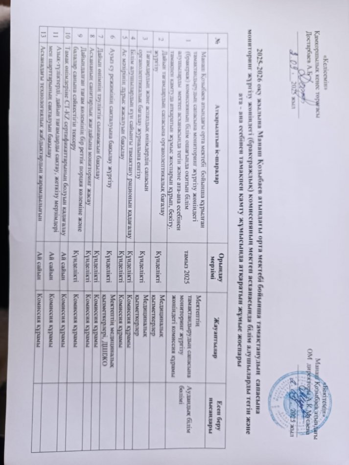 Тамақтанудың сапасына маниторинг жүргізу