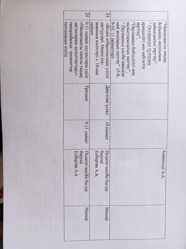 Педагог-кәсіби бағдар беру жоспары